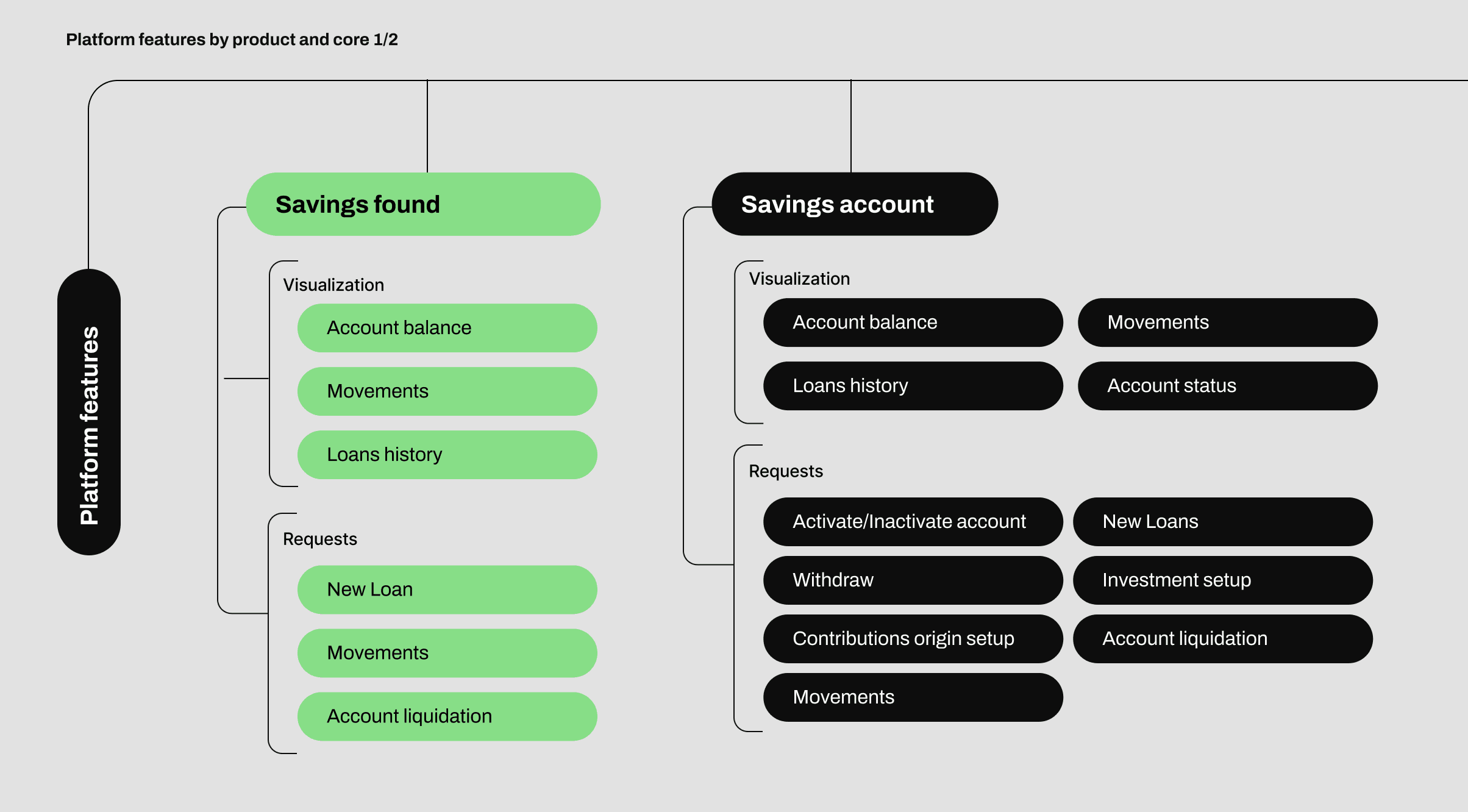 Feature mapping 1
